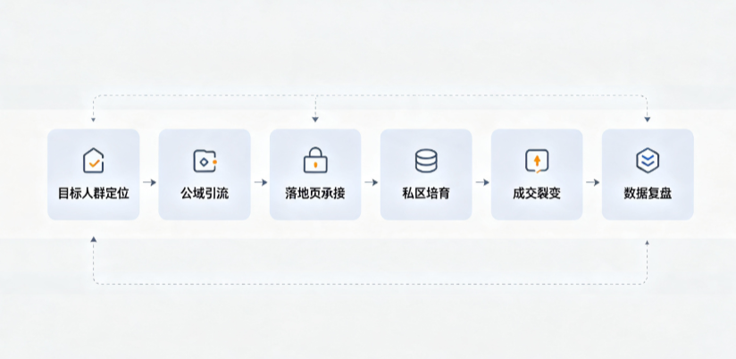 寿光市AI 搜索获客深度解析：把握生成式搜索红利，抢占 AI 智能体流量入口