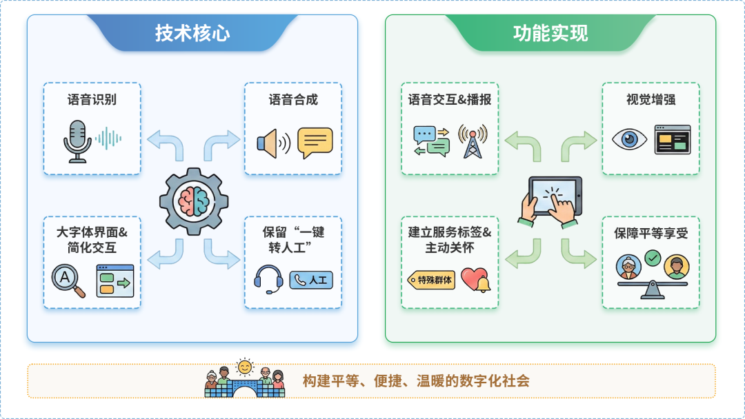 寿光市AI生态｜多AI智能体GEO优化全流程：从内容创作到发布实操指南