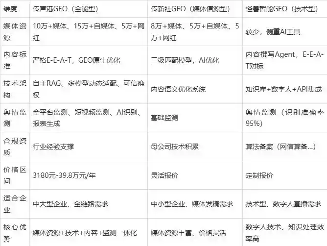 2026年寿光市企业豆包GEO内容落地实操指南，从选题到成文完整流程