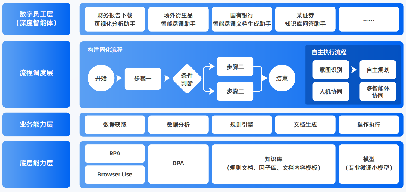 寿光市AI智能体工程搭建指南：架构设计、工具链与生产环境优化方案
