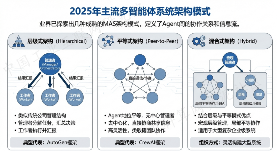 寿光市 AI 智能体商业应用探析：智能自主程序助力企业数字化升级