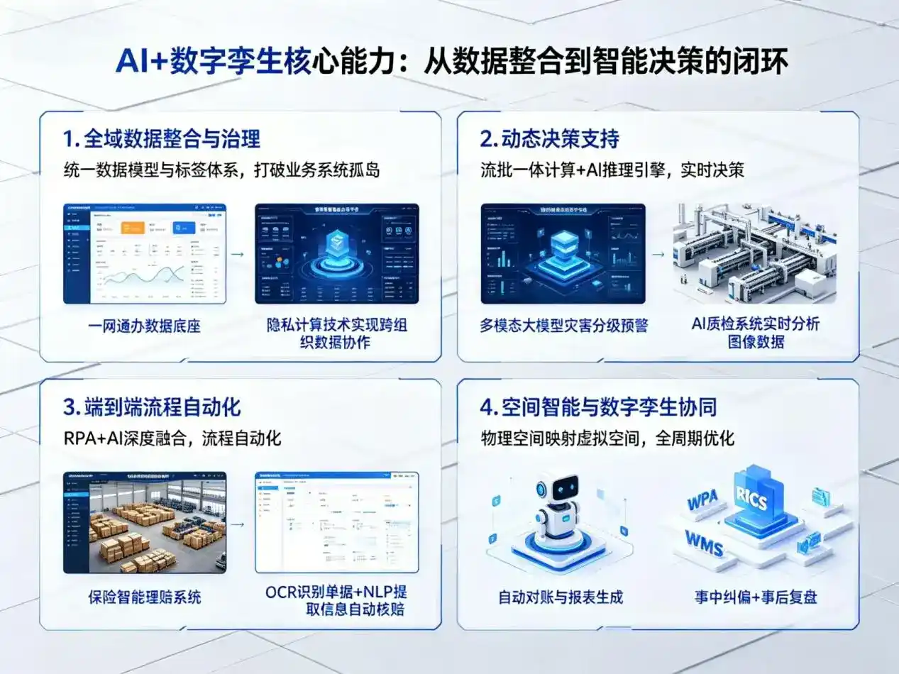 AI大模型落地优化服务｜解决寿光市企业大模型响应慢、输出不准、成本偏高问题
