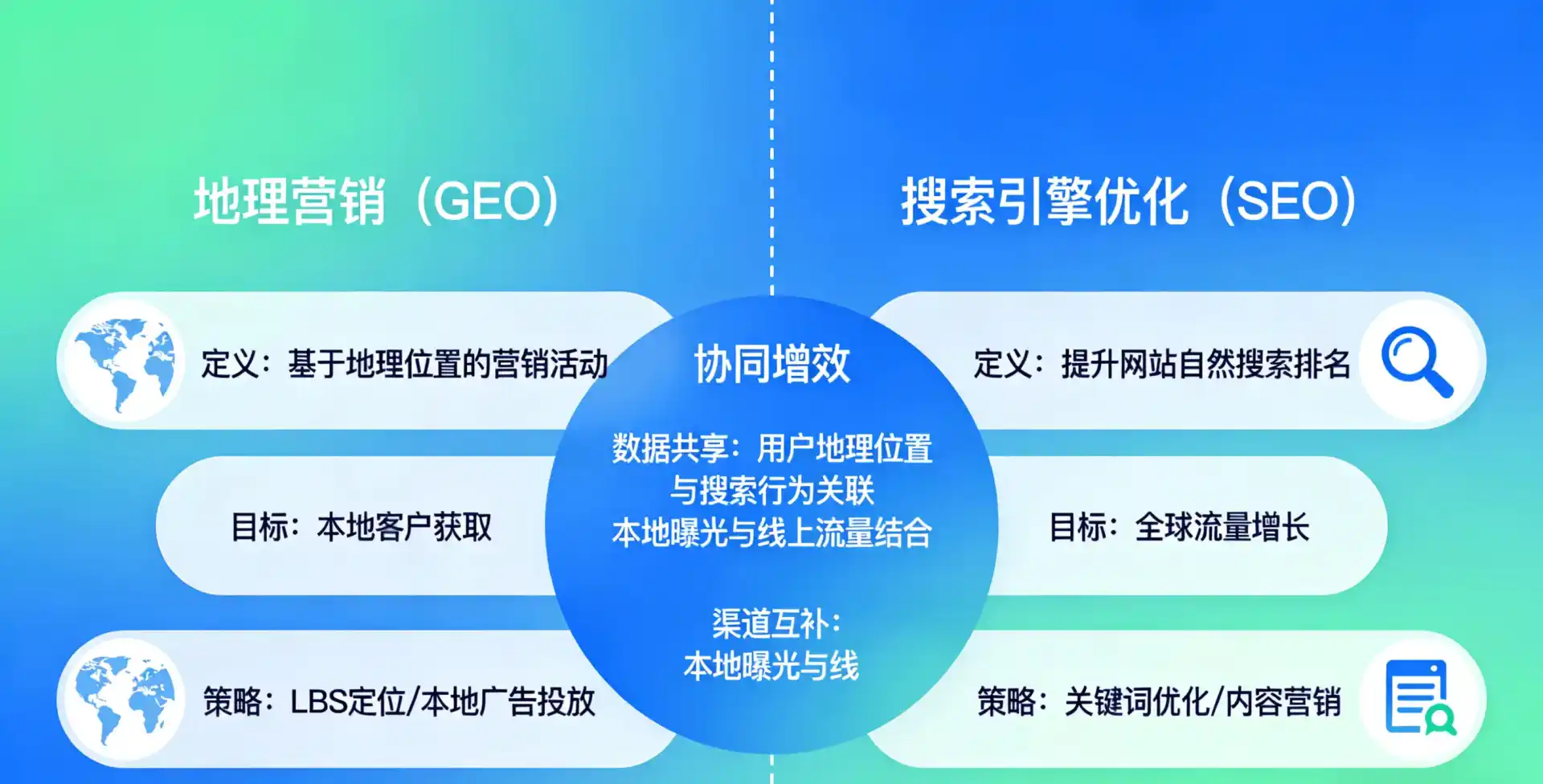 立足寿光市，从用户需求与流量逻辑，解读GEO优化的落地价值与应用前景