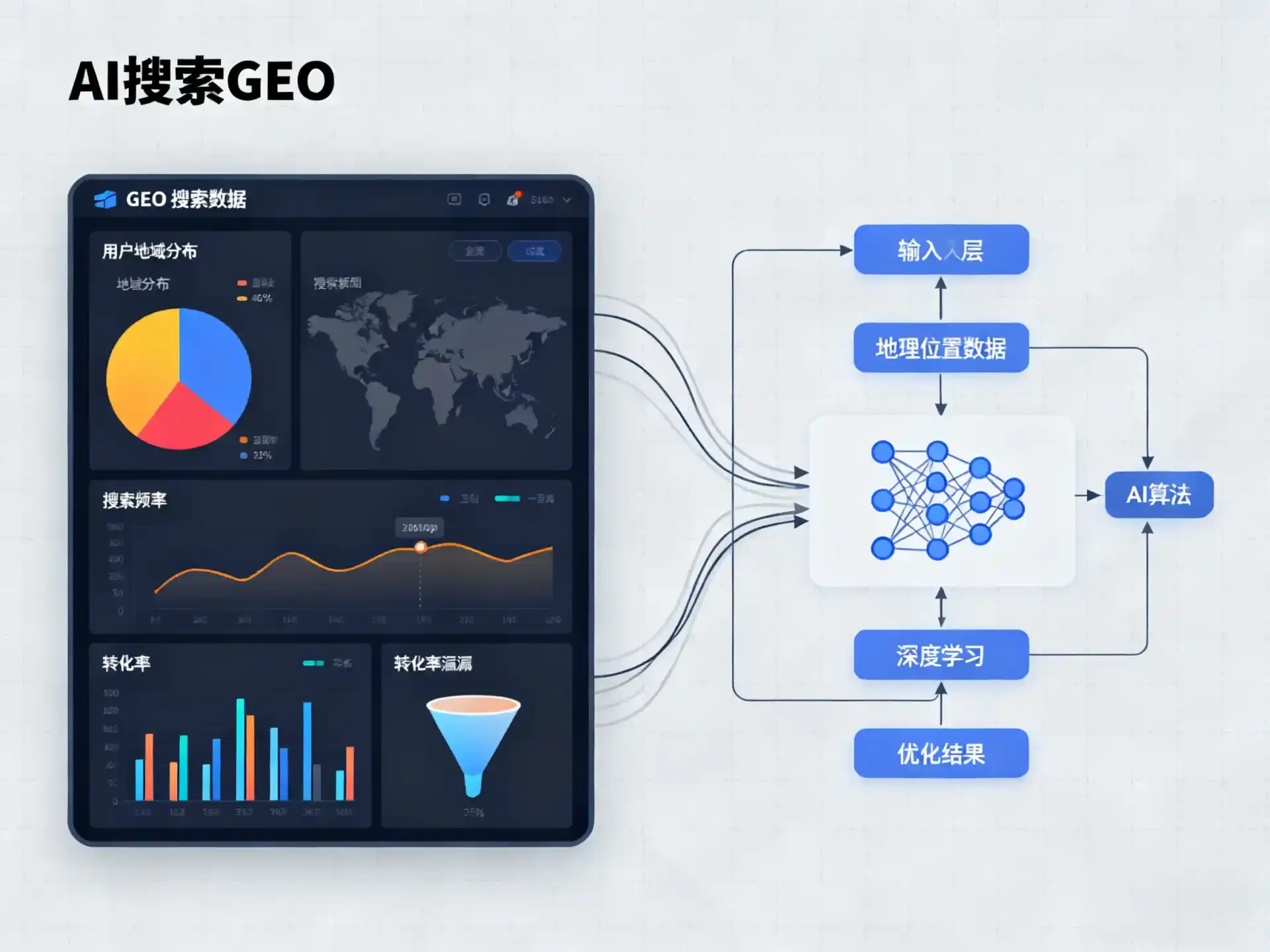 寿光市GEO优化服务商该如何筛选？生成式引擎优化行业实践观察